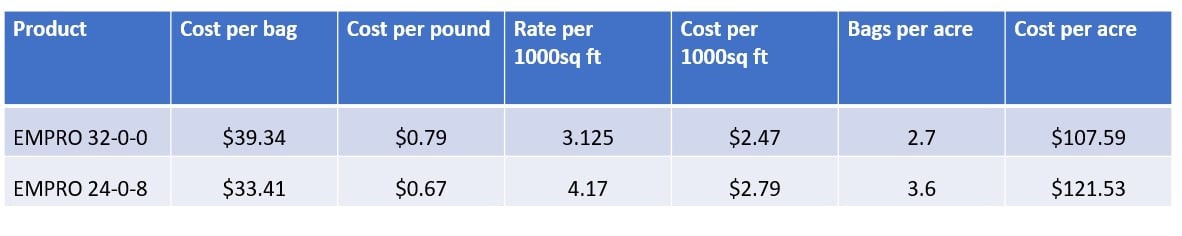 Art-of-Fertilizer-Math-Blog2-chart