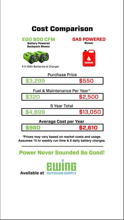 EGO-Blower-Cost-Comparison-Blog-Chart