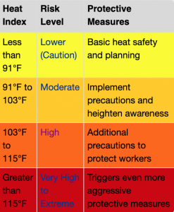 Heat Index