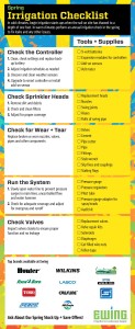 PRIMG Misc Ewing-Startup-Irrigation-Checklist