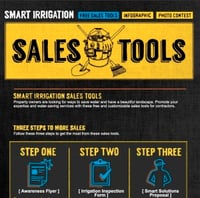 Smart Irrigation Month Landing Page